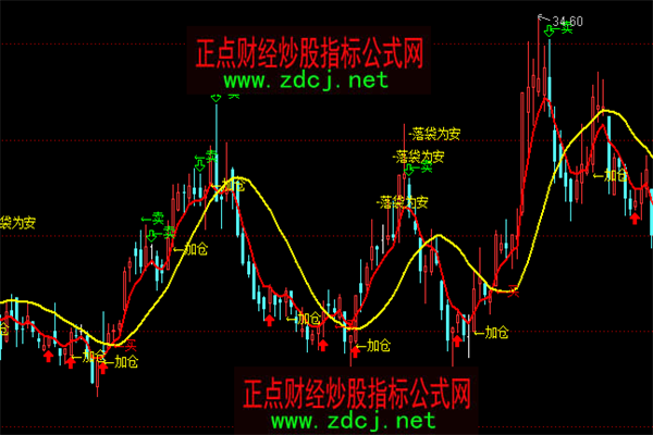 哪个平台可以买股票?——你的投资之旅从这里开始!