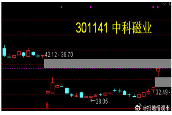 如何为“狂飙”的黄金重新估值?