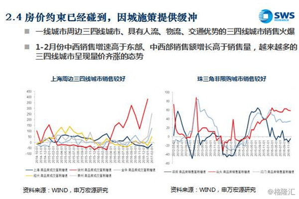ATFX汇市：美国1月核心通胀率涨至33%，高于市场预期