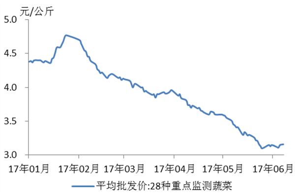 2025年5月5日全国主要批发市场条形辣椒干(小米椒)价格行情