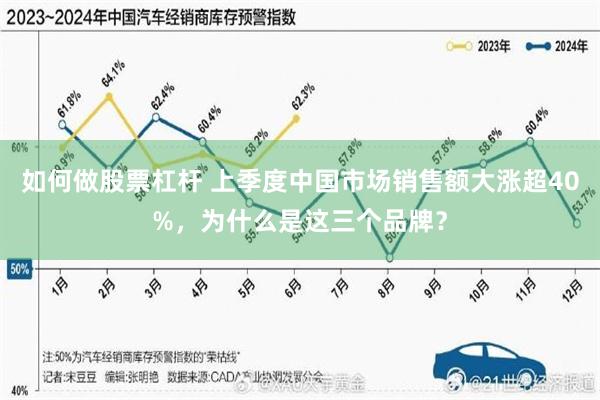 如何做股票杠杆 上季度中国市场销售额大涨超40%，为什么是这三个品牌？