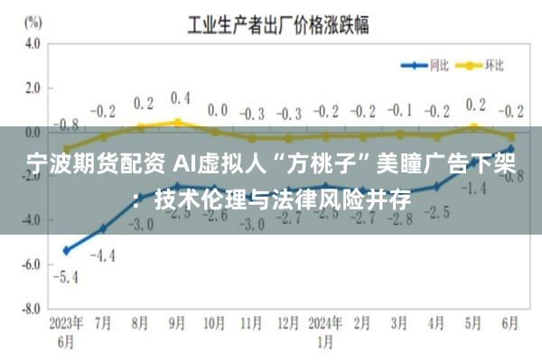 宁波期货配资 AI虚拟人“方桃子”美瞳广告下架：技术伦理与法律风险并存