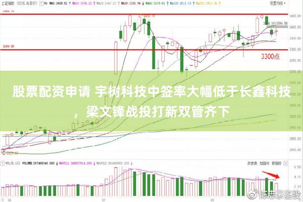 股票配资申请 宇树科技中签率大幅低于长鑫科技，梁文锋战投打新双管齐下