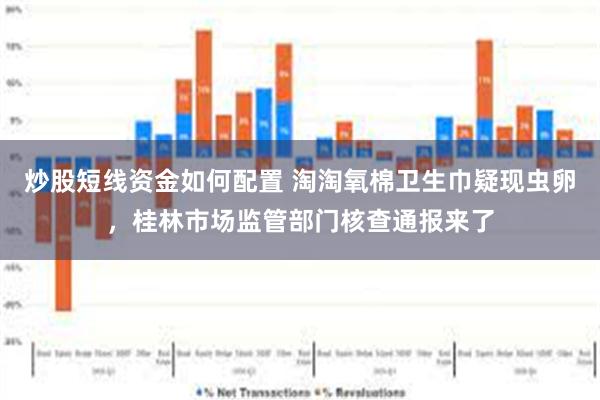 炒股短线资金如何配置 淘淘氧棉卫生巾疑现虫卵，桂林市场监管部门核查通报来了