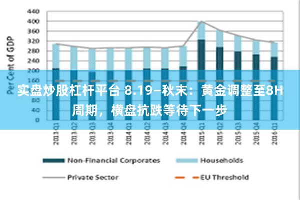 实盘炒股杠杆平台 8.19—秋末：黄金调整至8H周期，横盘抗跌等待下一步