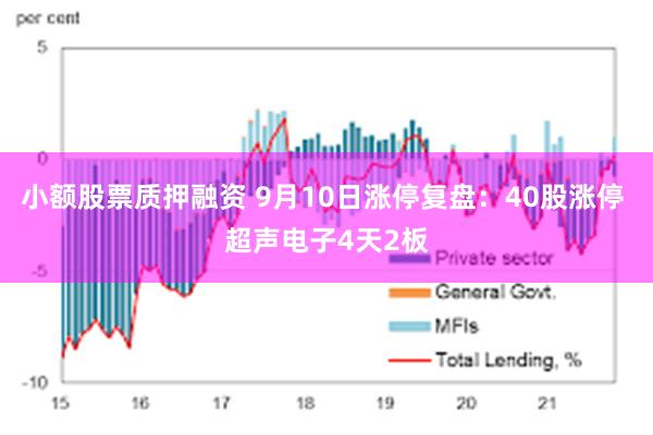 小额股票质押融资 9月10日涨停复盘：40股涨停 超声电子4天2板